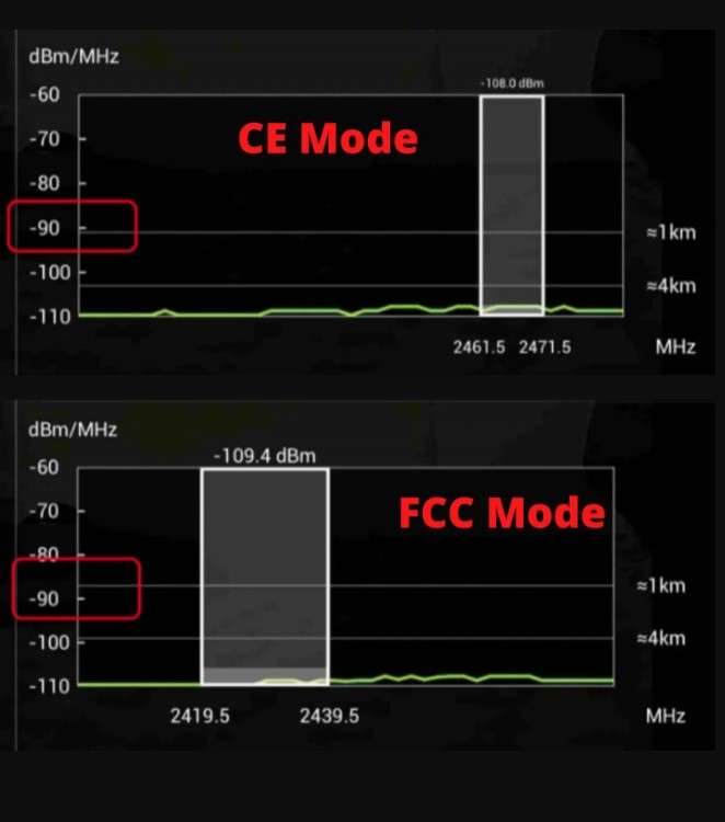 Empower Your DJI Mini 3 Pro Range: Dominate Issues with These Fixes! A image of CE Mode VS FCC Mode