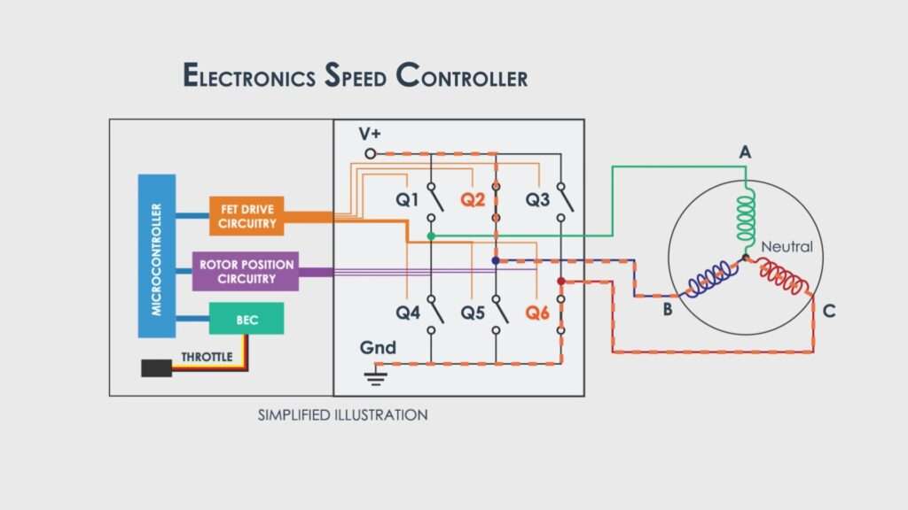 Resolving DJI Spark Drone ESC Error Status | Effective Solutions A Picture of ESC Diagram