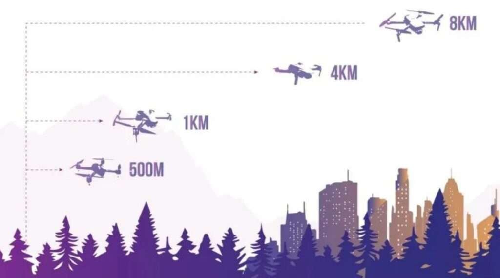 A image of Drone Distance Limit