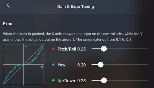 BEST TIPS & SETTINGS FOR DJI AIR 3S Gain Expo Tuning
