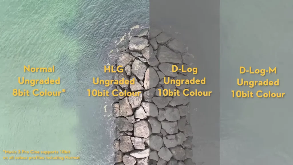 A image of DJI MAVIC 3 PRO Color Profiles