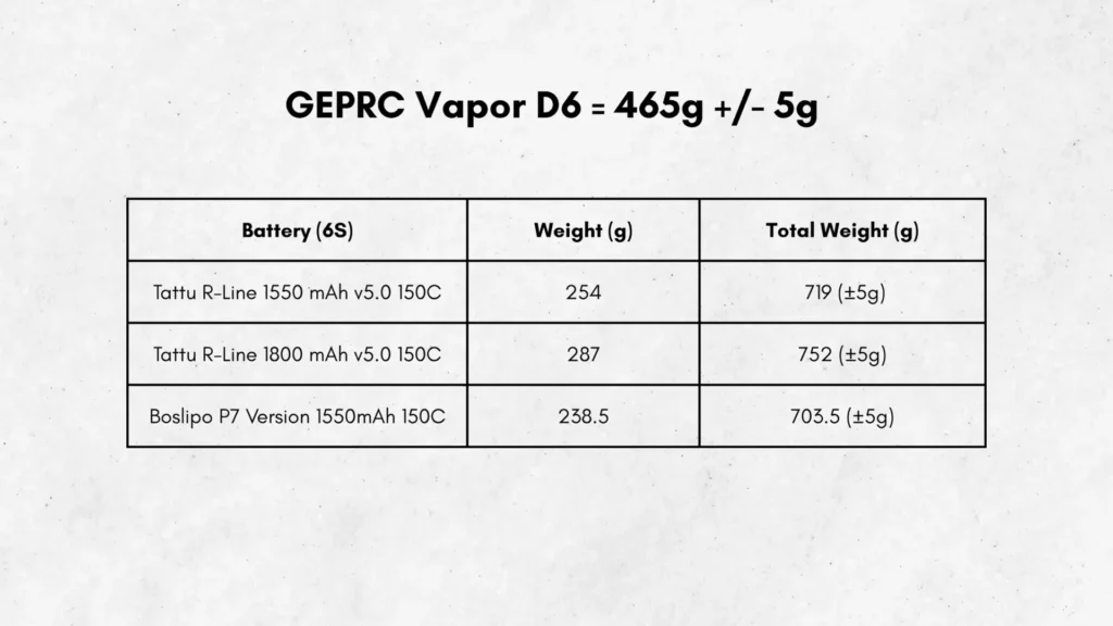 GEPRC Vapor D6 Review A image of GEPRC Vapor D6 Review