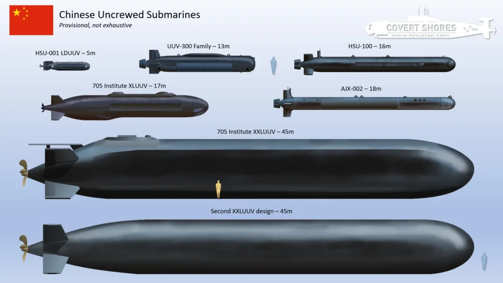 China's Extra-Large Underwater Drones and the Future of Sea Power China’s Extra-Large Underwater Drones and the Future of Sea Power