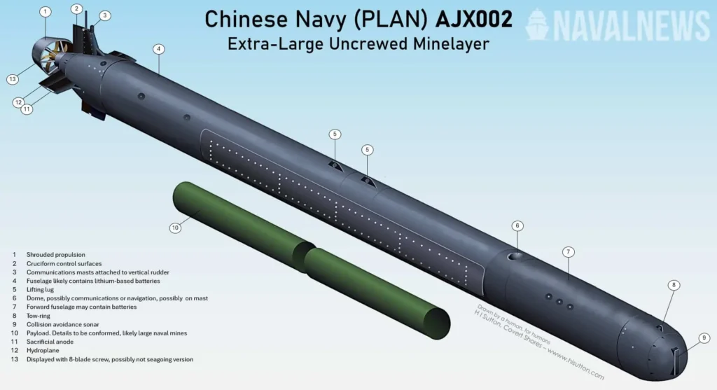 China's Extra-Large Underwater Drones and the Future of Sea Power China’s Extra-Large Underwater Drones and the Future of Sea Power (3)