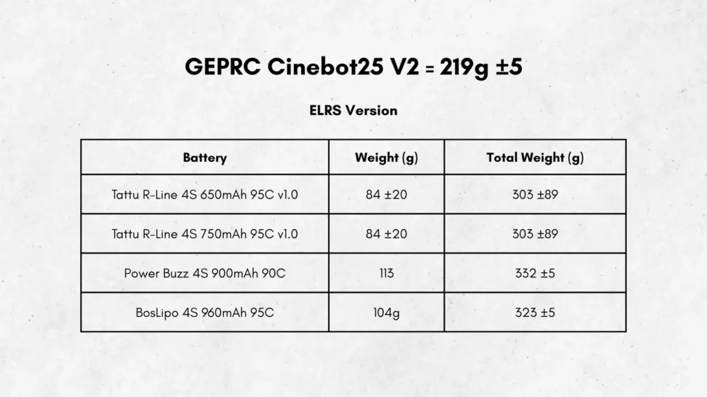 GEPRC Cinebot25 V2 Review | A Cinematic Drone Done Right A image of GEPRC Cinebot25 V2 Review