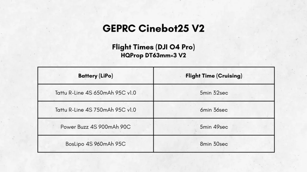 GEPRC Cinebot25 V2 Review | A Cinematic Drone Done Right A image of GEPRC Cinebot25 V2 Review