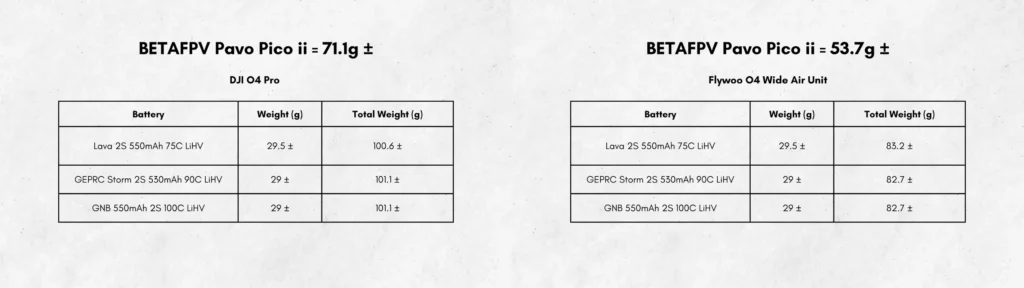 A image of BETAFPV Pavo Pico 2 Review