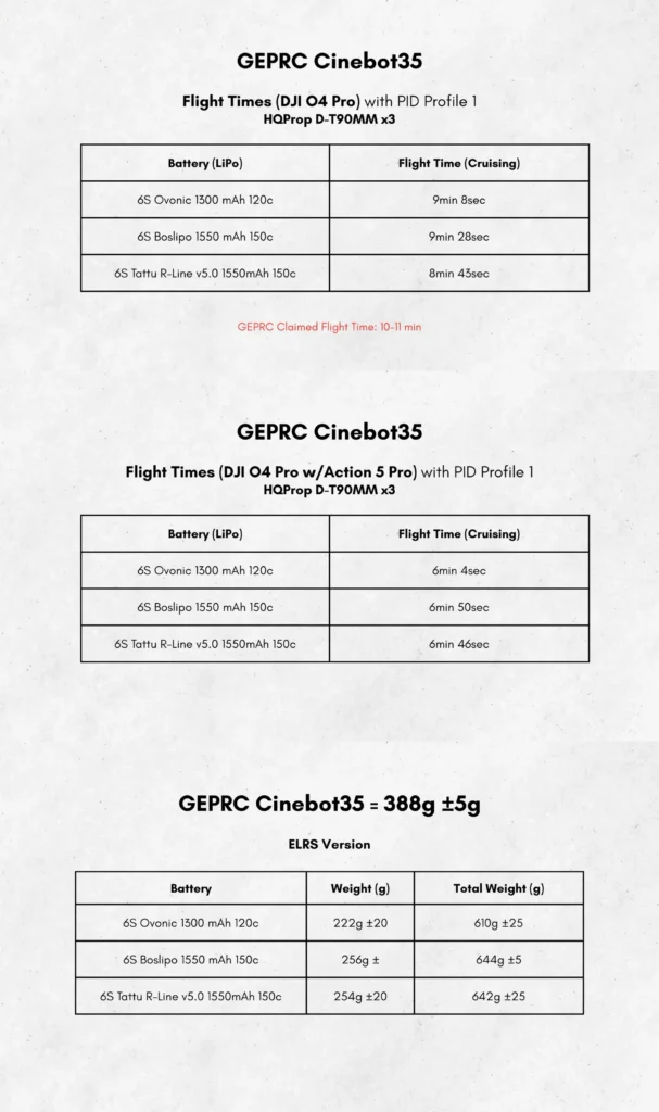 GEPRC Cinebot 35 Review: A 6S Powerhouse Built for Action A image of GEPRC Cinebot 35 Review