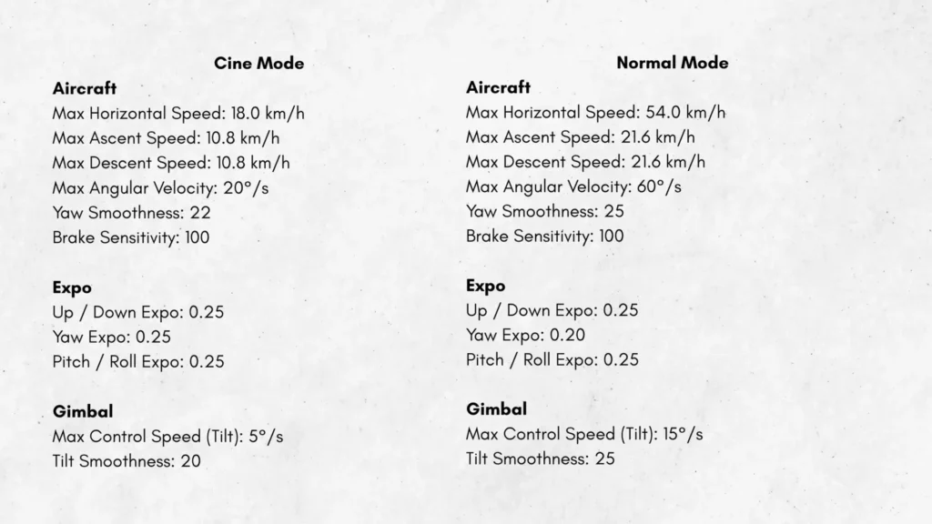 A image of How to Get Smooth Drone Shots Every Single Time
