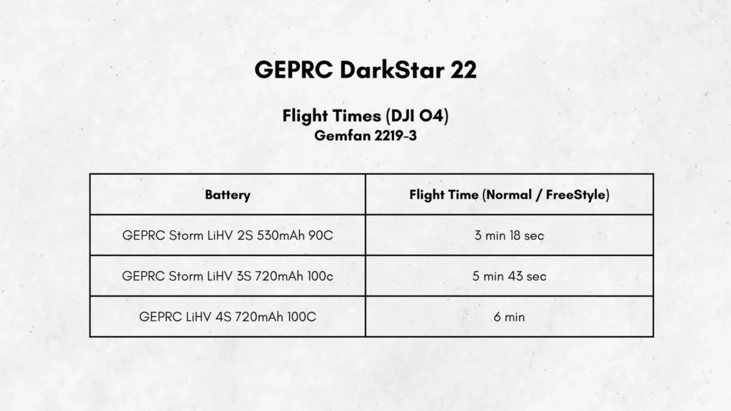 GEPRC DarkStar22 vs BETAFPV Pavo20 Pro II Comparison