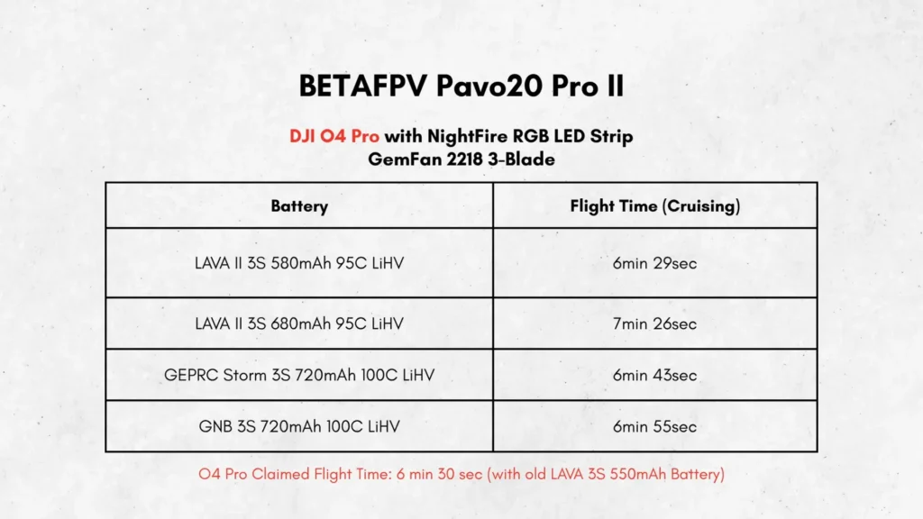 GEPRC DarkStar22 vs BETAFPV Pavo20 Pro II Comparison