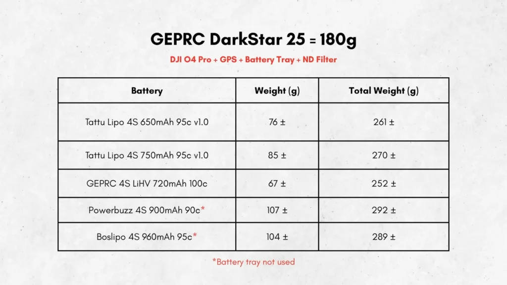 GEPRC DarkStar25 Review GEPRC DarkStar25 Review