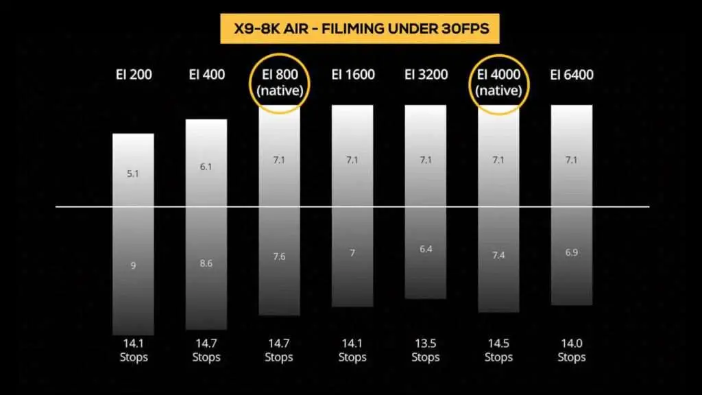 DJI INSPIRE 3 Drone BEST Settings A image of Inspire 3 Exposure Index