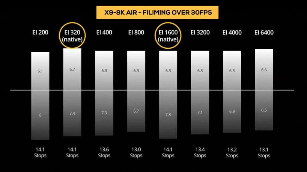 DJI INSPIRE 3 Drone BEST Settings A image of Inspire 3 Exposure Index Level